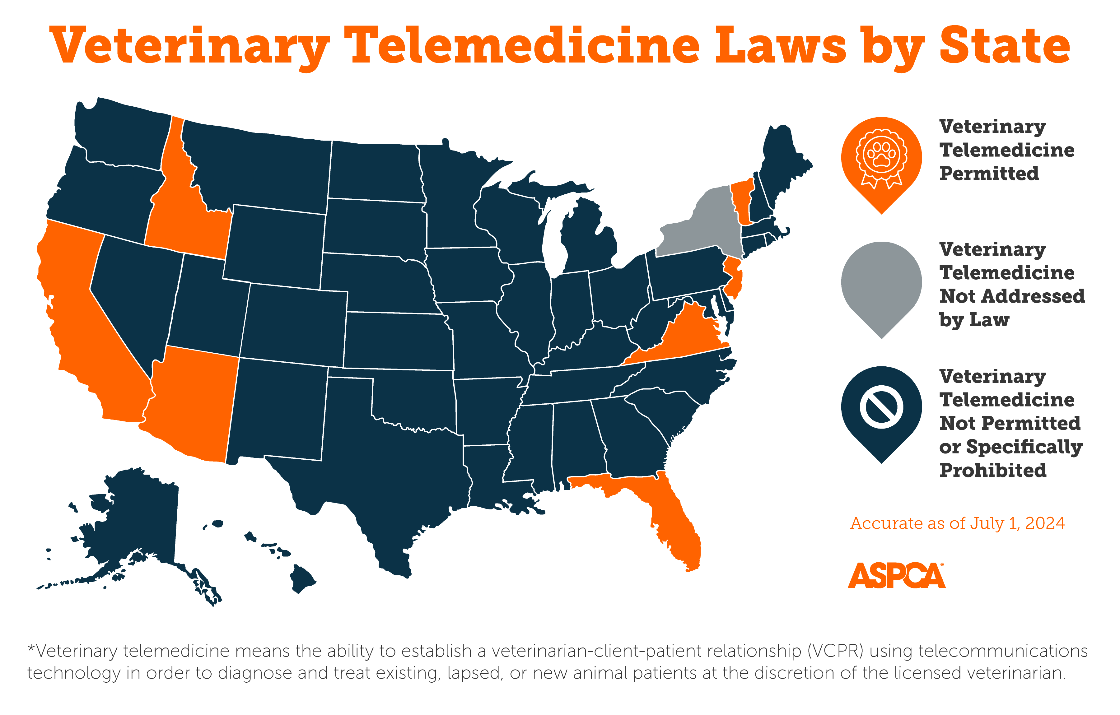 veterinary telemed laws by state